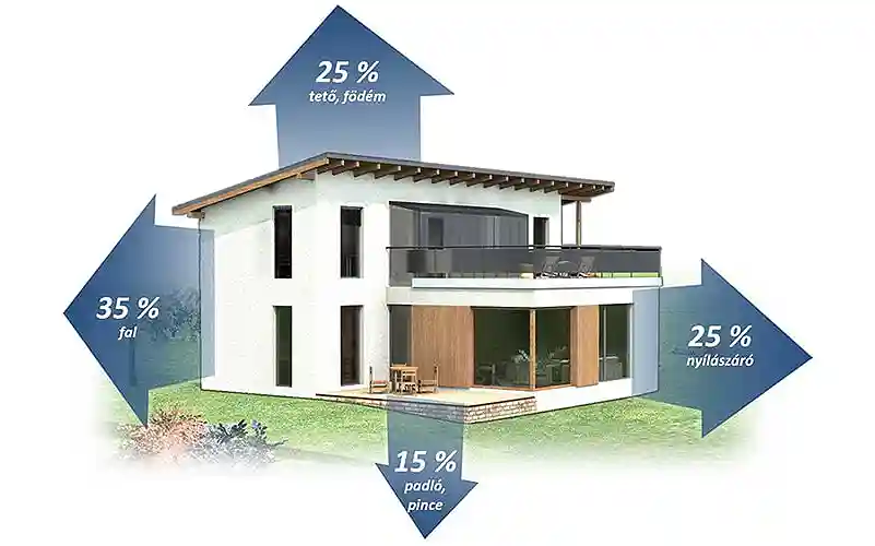 عایق بندی ویلا 